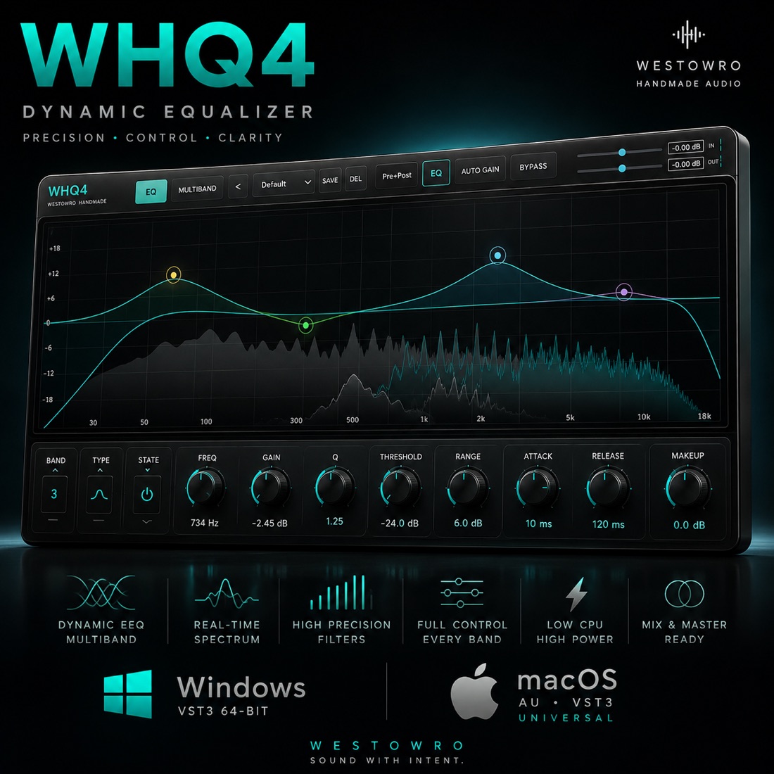 Westowro WHQ4